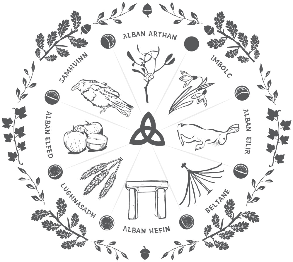 Women's Wheel of the Year Scoop Neck T-Shirt - grey print
